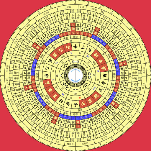 Feng Shui Luopan Dial